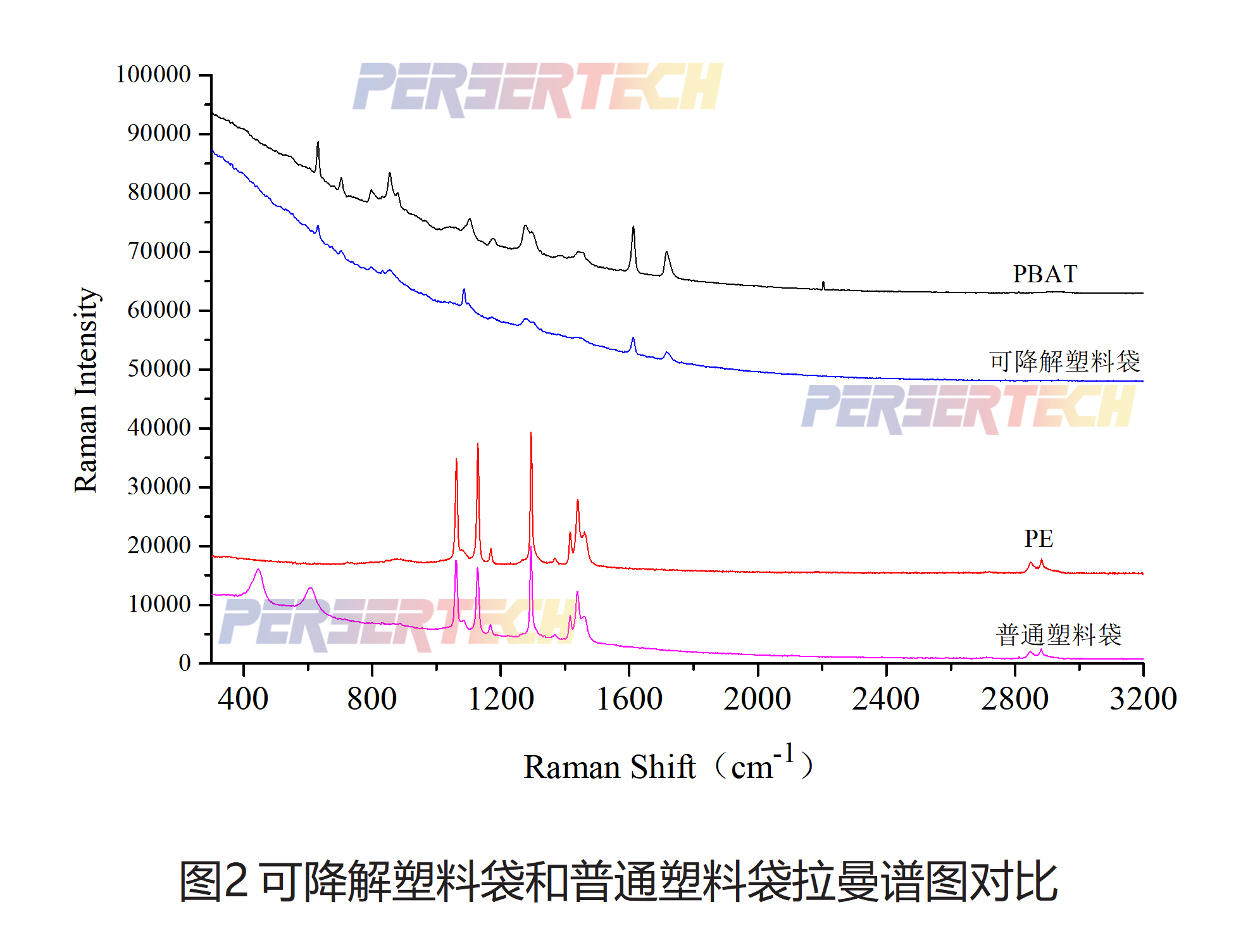 PERS-RZ13系列科研型便携式拉曼光谱仪(图3)