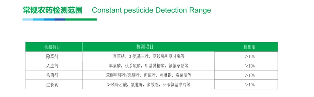 PERS-FDC1000双波长农资打假拉曼光谱检测仪(图4)