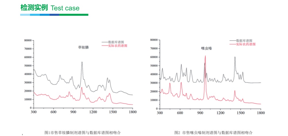 PERS-FDC1000双波长农资打假拉曼光谱检测仪(图5)