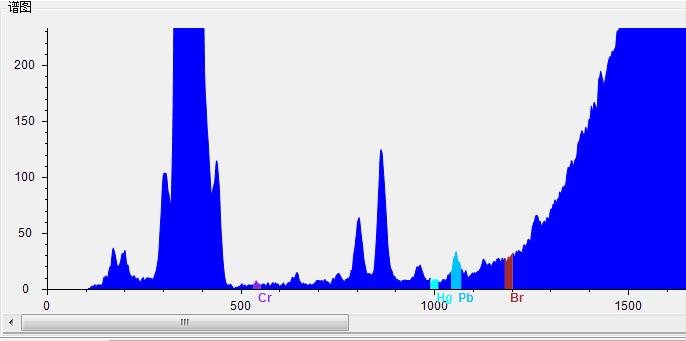 XRF荧光光谱仪光谱图.jpg